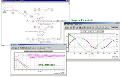 Hydreole Bureau Etudes Hydroelectricite Outils Simsen 01