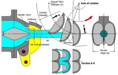 Hydreole Bureau Etudes Hydroelectricite Outils Turbnpro 02