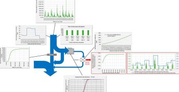 Evaluation de la mortalité piscicole au passage d'un aménagement hydroélectrique existant dans le Lot